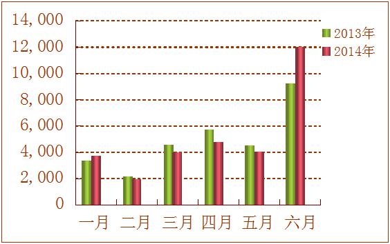 2014年上半年丽江市住房公积金管理运行情况通报